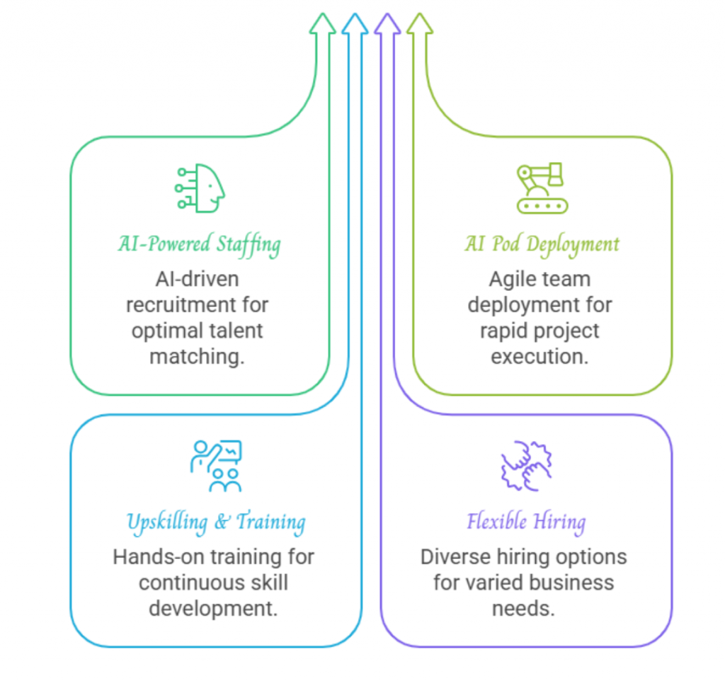 What Makes PersonnelIT Different