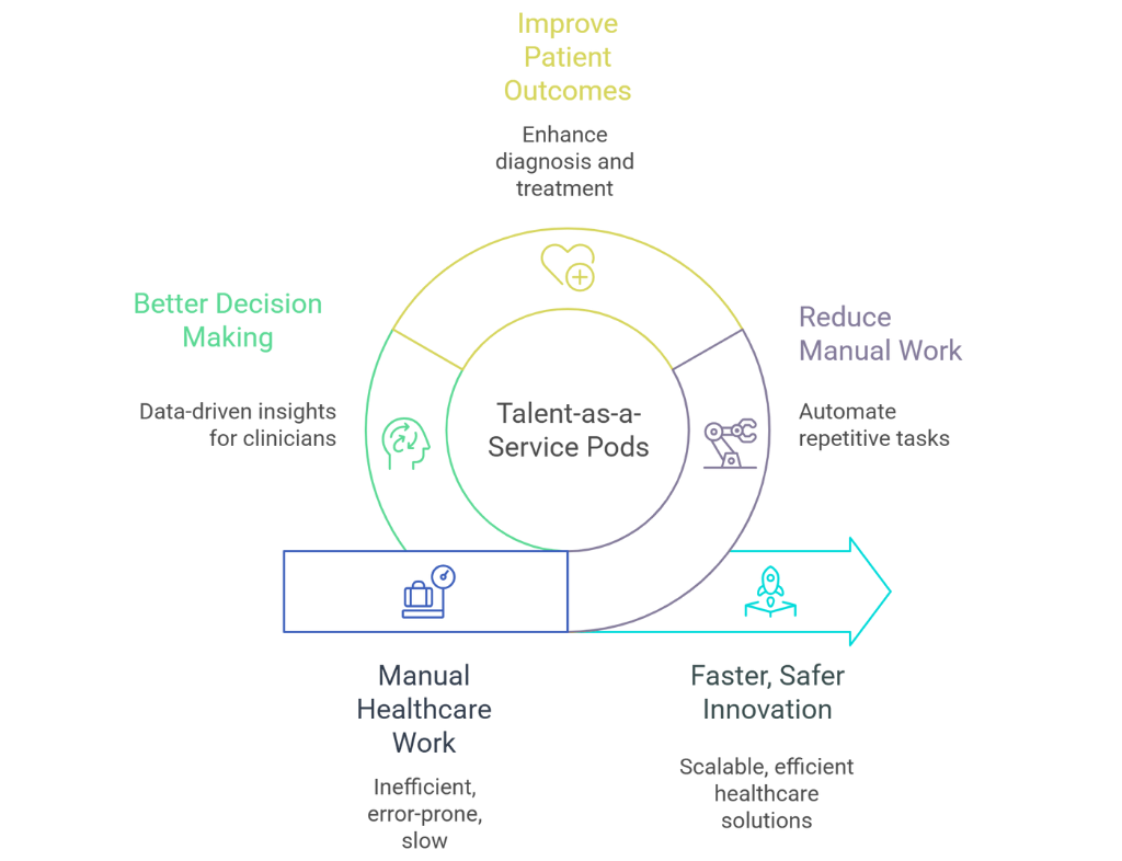 Secure patient data AI