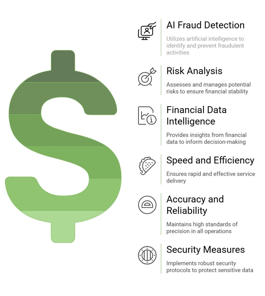 Financial data intelligence