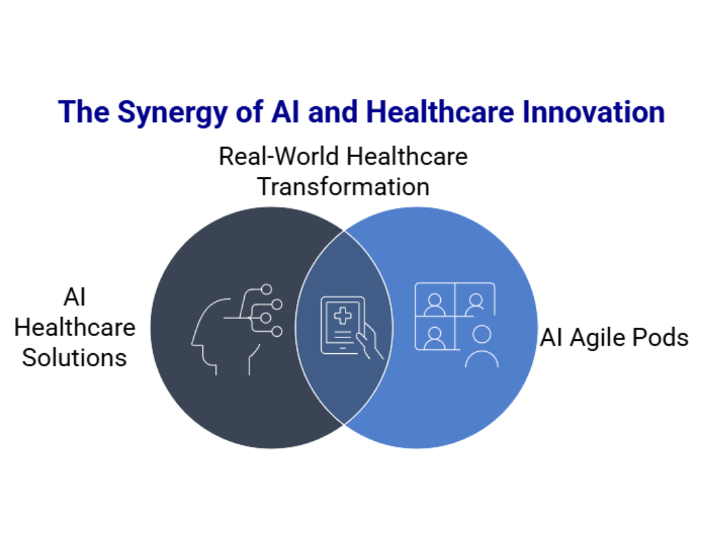 Healthcare AI solutions