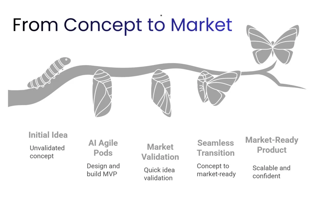 AI-driven SaaS innovation