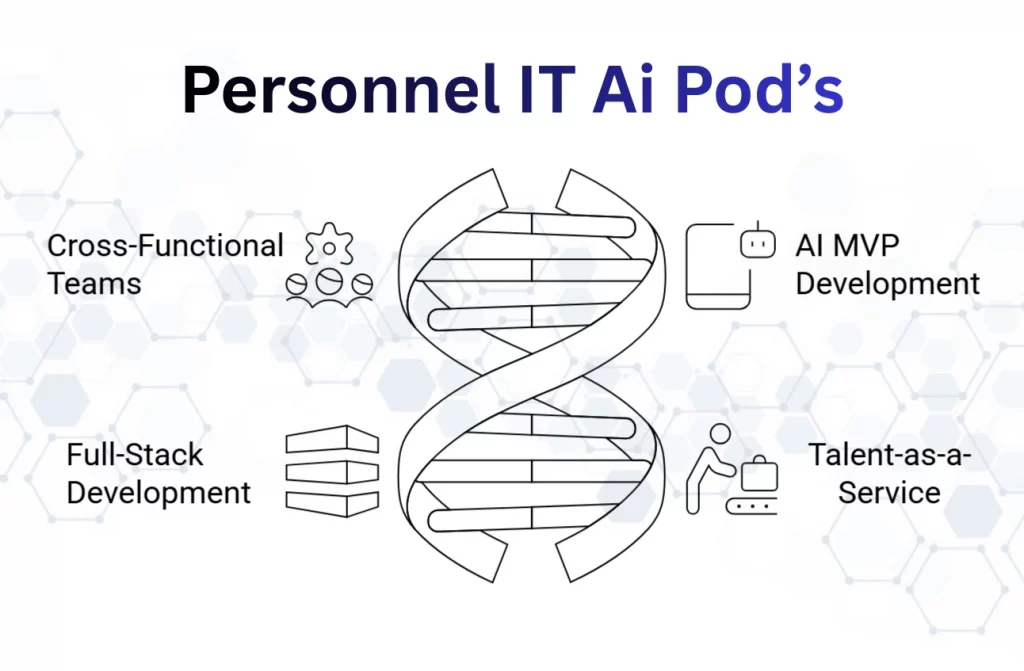 Predictive analytics for SaaS