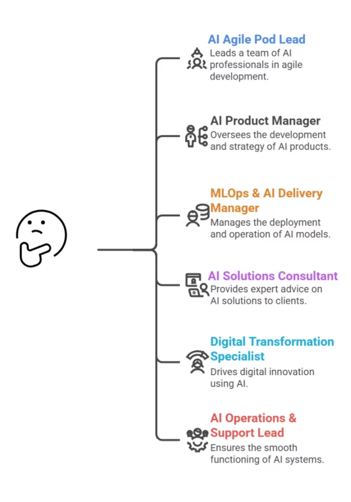 Career Opportunities