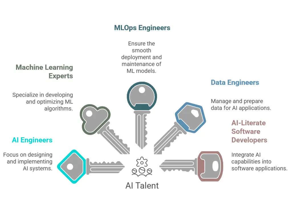 AI engineers on demand