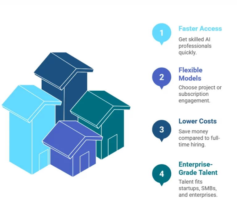MLOps and data science staffing